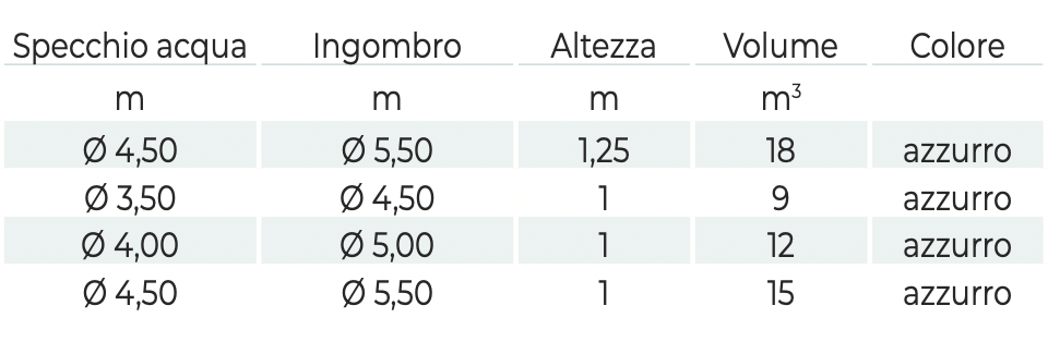 Piscina Fuori Terra in PVC dimensioni